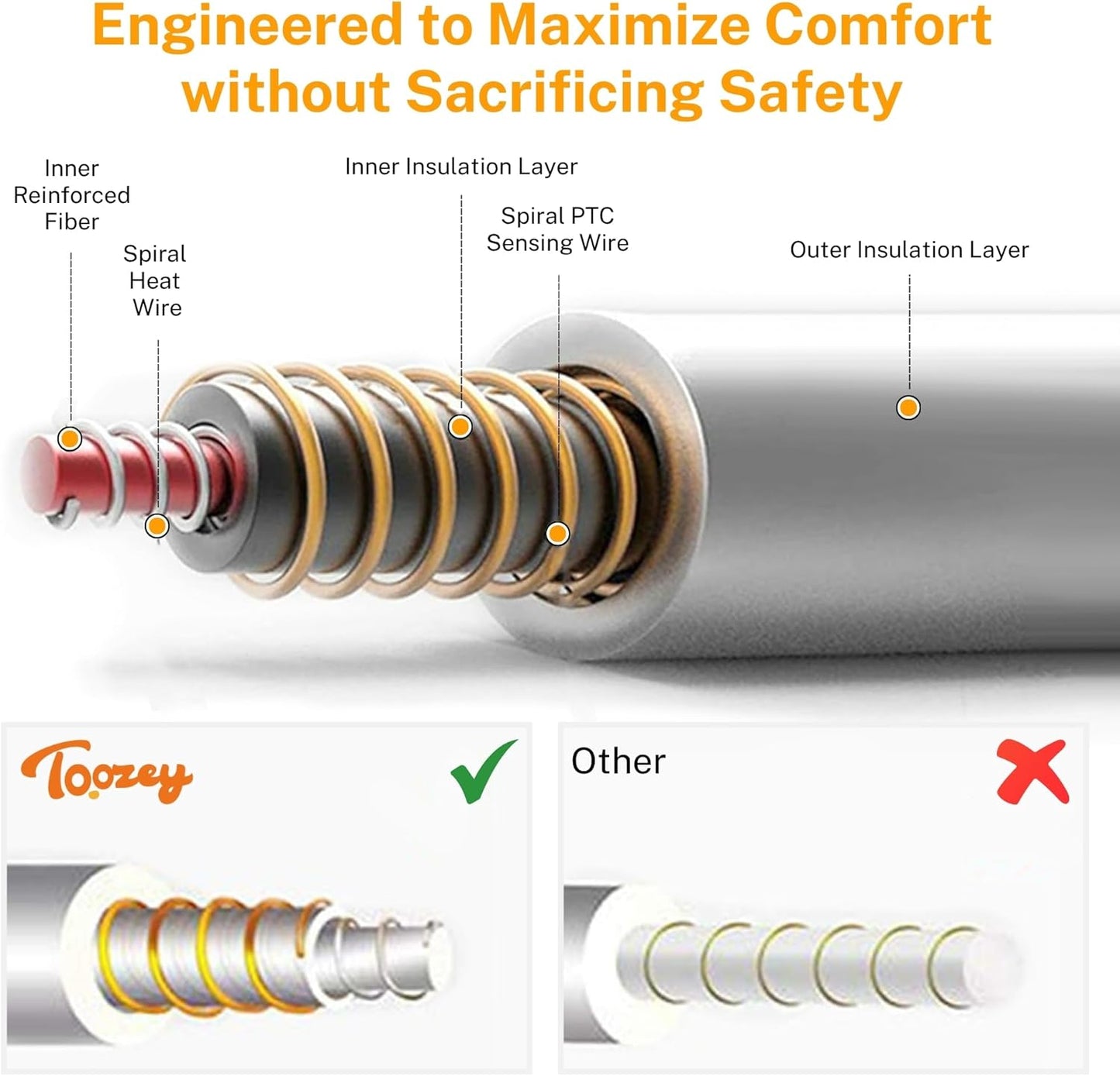 Dog Cat Heating Pad, 6 Adjustable Temperature Dog Cat Heating Pad with Timer, Waterproof Heated Dog Bed with Chew Resistant Cord, Indoor Electric Pet Heated Mat, 28x20in, Green