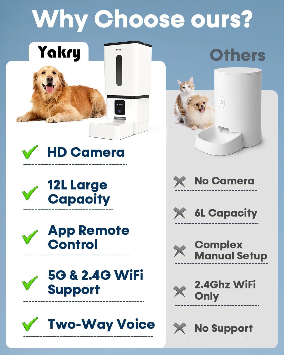 Automatic Dog Feeder Large Breed with Camera - 12L/50 Cups 5G WiFi App Control Dog Food Dispenser, Easy Setup, HD 1080P Video with Night Vision by Yakry