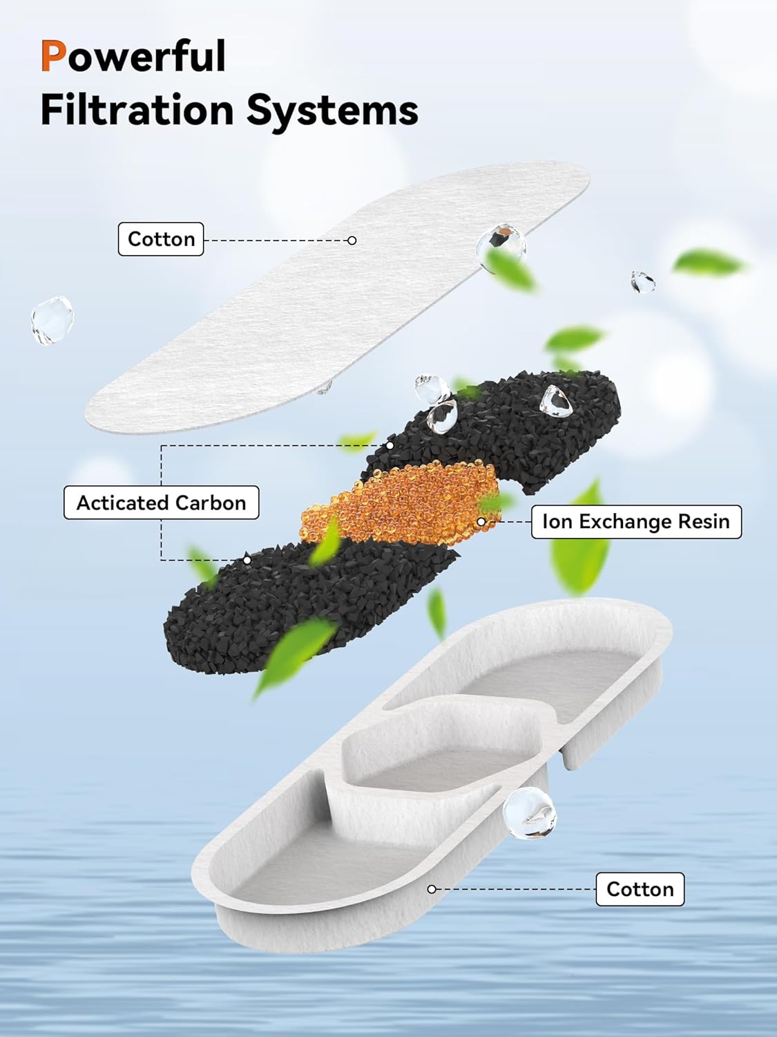 Dog Water Fountain for Large Dogs, 3.2Gal/406oz/12L Stainless Steel Pet Fountain, Quiet Dog Water Bowl Dispenser with Visible Window for Multi-pet Home(6 Set Filter)