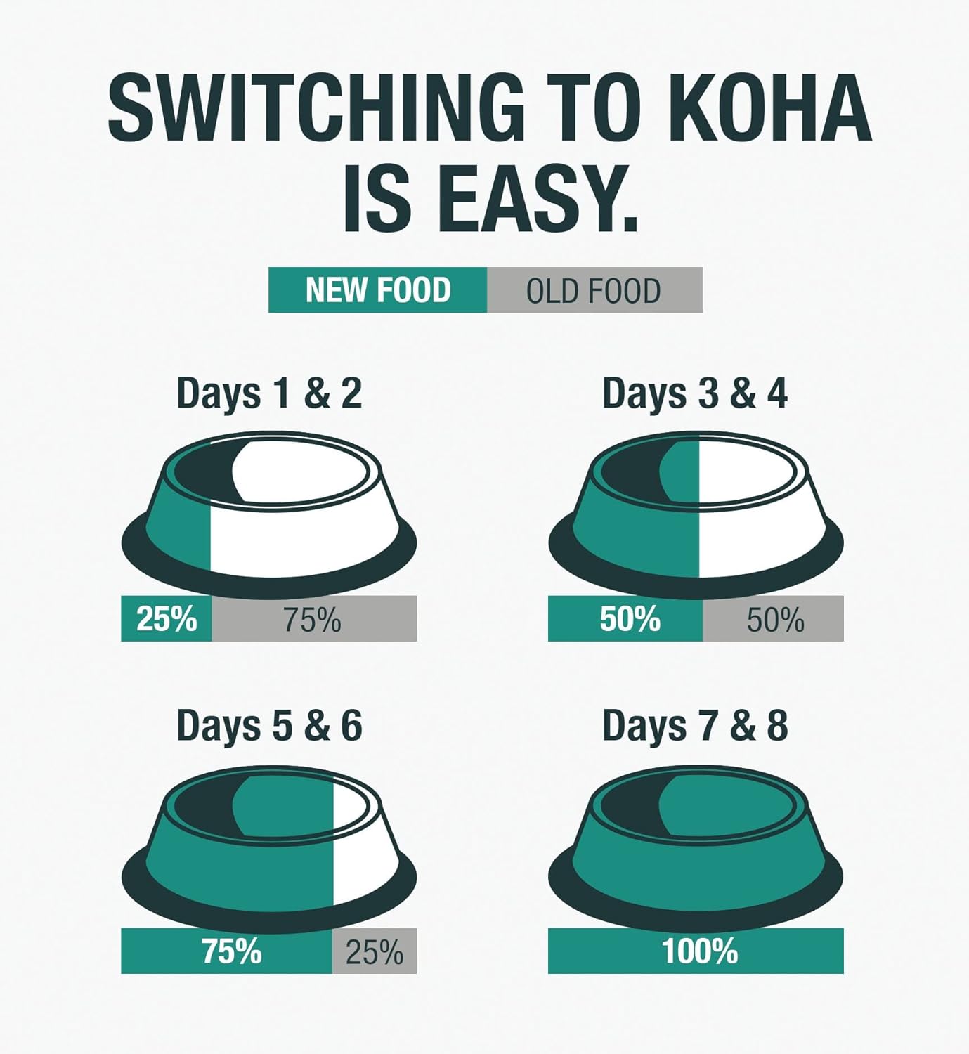 KOHA Limited Ingredient Diet Kangaroo Pate for Cats - Single Meat Cat Food for Sensitive Stomachs - Pate Kangaroo Cat Food with No Fillers, 5.5 oz - Trial Pack (3 Cans)