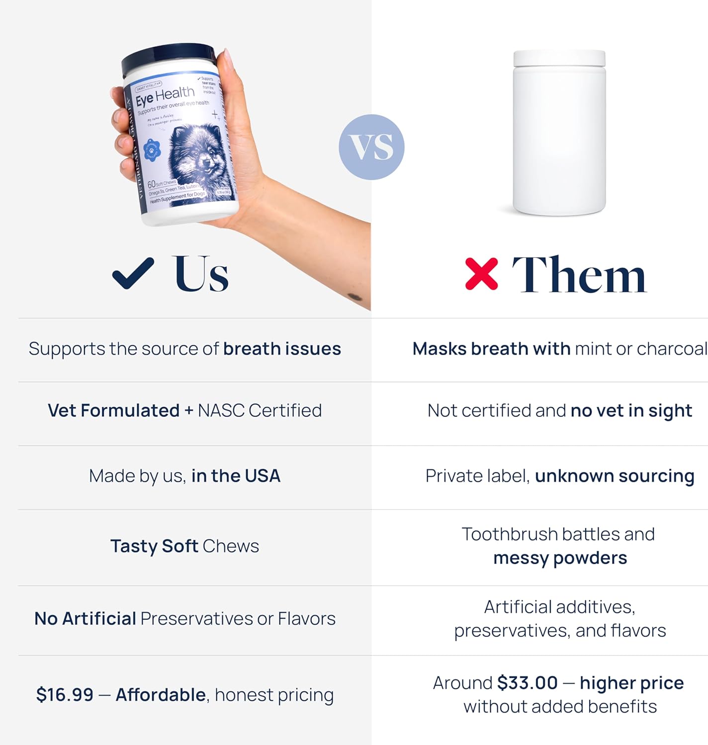 Veterinary Formula Eye Health Supplement for Dogs – Vet-Formulated Tear Stain Chews with Omega 3, Lutein & Cranberry – Smart Vitality Supports Eye Moisture, Stain Reduction & Immunity, 60 Soft Chews