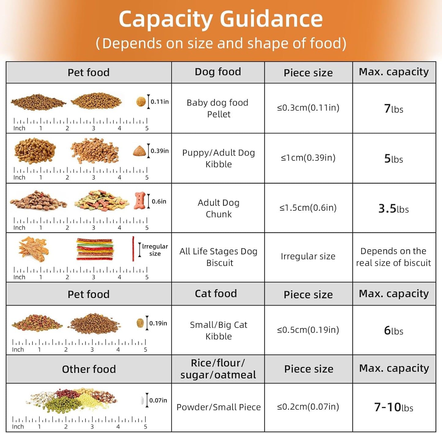 Large Spout Pet Food Storage Container, 10LBS Meter Dispenser with Handle,Measuring Cup, Double Sealing Tape and 4 Safety Snaps to Seal Dog Food and Cat Food