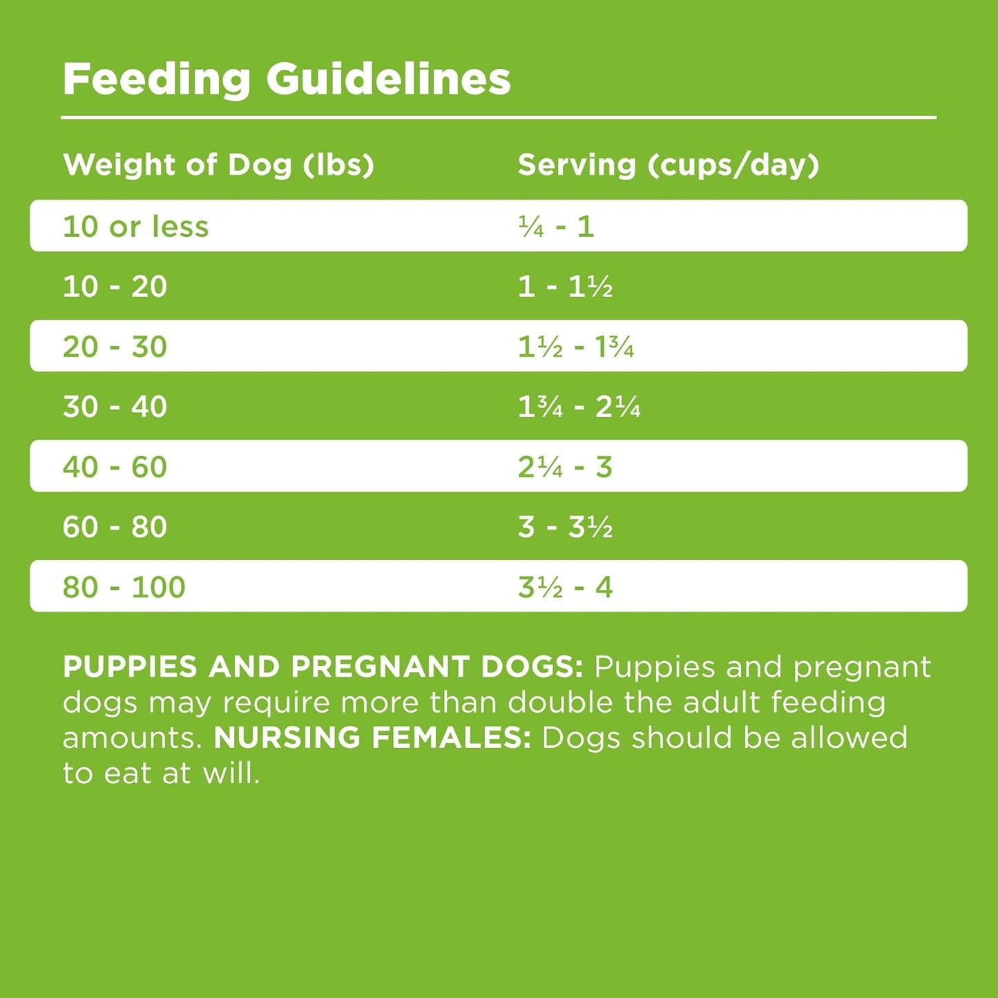 BIXBI Rawbble Dry Dog Food, Pork, 4 lbs - USA Made with Fresh Meat - No Meat Meal & No Corn, Soy or Wheat - Freeze Dried Raw Coated Dog Food - Minimally Processed for Superior Digestibility