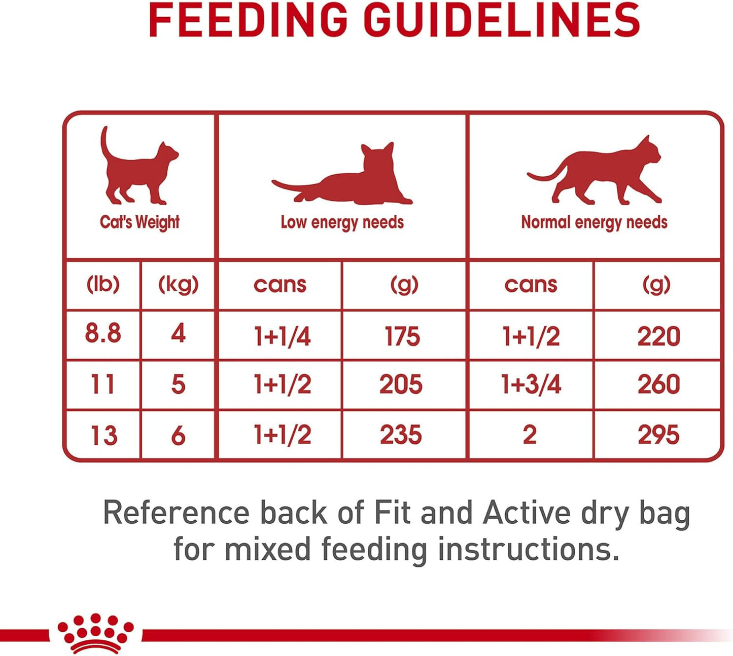 Royal Canin Feline Health Nutrition Adult Instinctive Loaf in Sauce Canned Cat Food, 5.1 oz can (24-count)