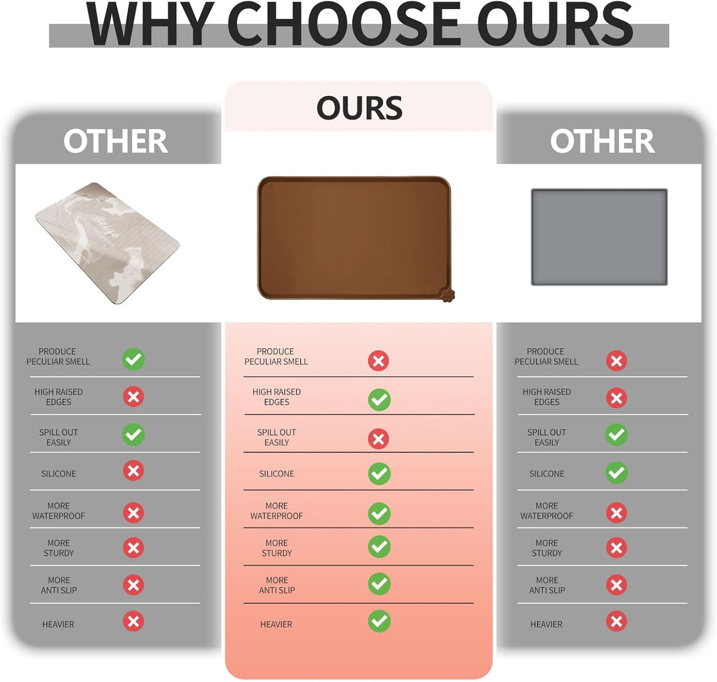 Waterproof Pet Feeding Mat with High Raised Edges, Heavier and Thicker Placemats for Cat Dog Water Bowl with BPA Free, Dogs Cats Food Mats for Messy Drinkers to Prevent Spill and Protect Floors