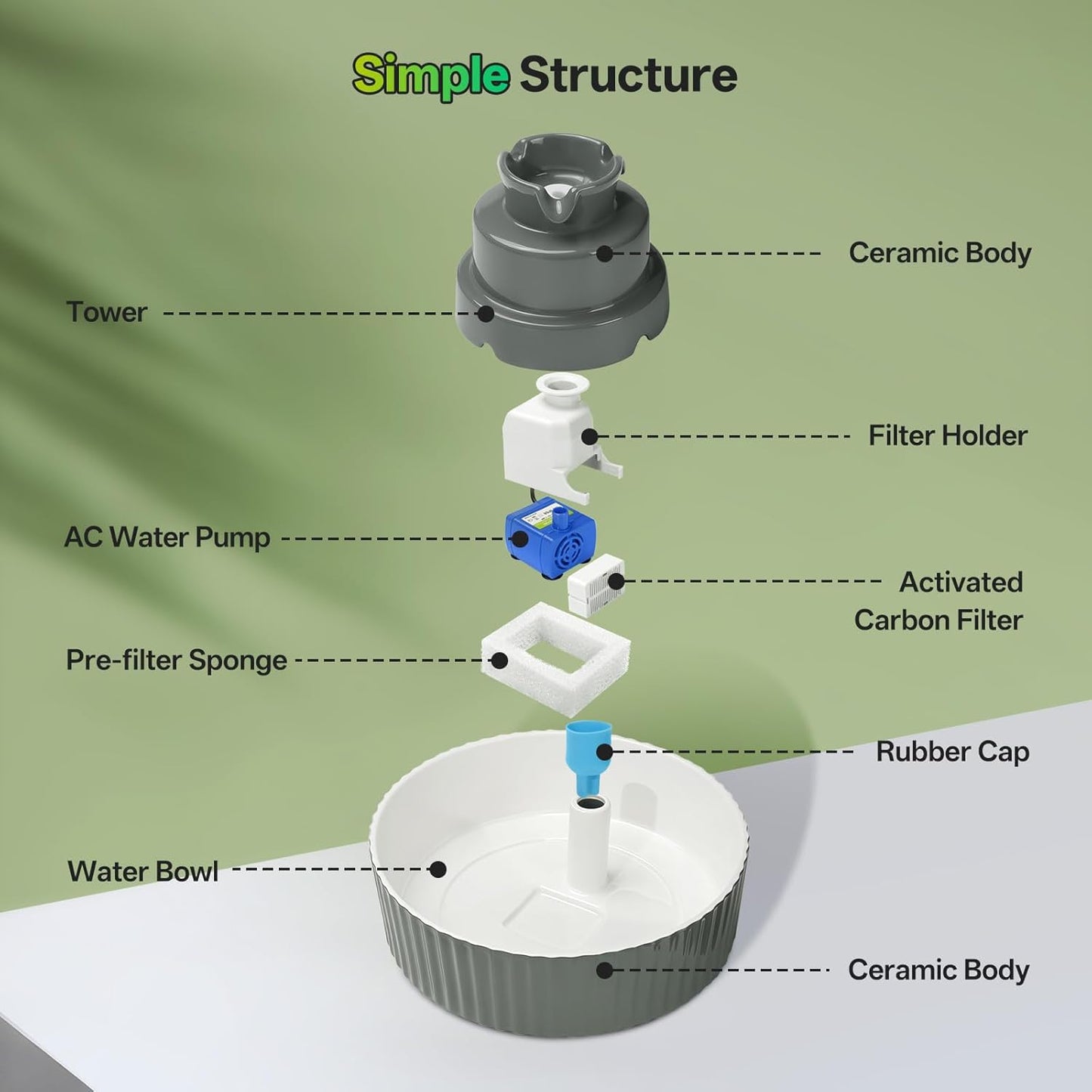 Ceramic Cat Water Fountain, 2.1L/70oz Porcelain Pet Drinking Dispenser with 4 Set Replacement Filter & Sponge, Automatic Dog Water Bowl with Ultra-Quiet Pump, Cat Feeding Watering Supplies(Grey)