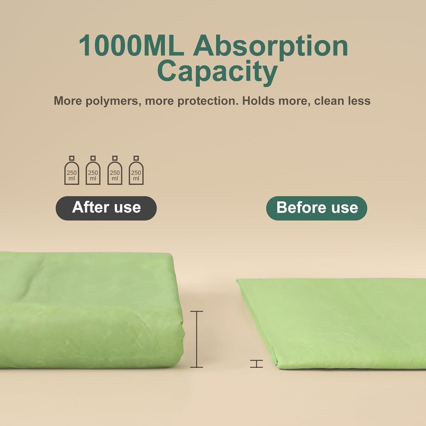 Dog Pee Pads with Adhesive Strips 50Count, 19"X30" Extra Large Disposable Pee Pads for Dogs, Non-Slip Puppy Training Pads for Crate/Cage/Carrier