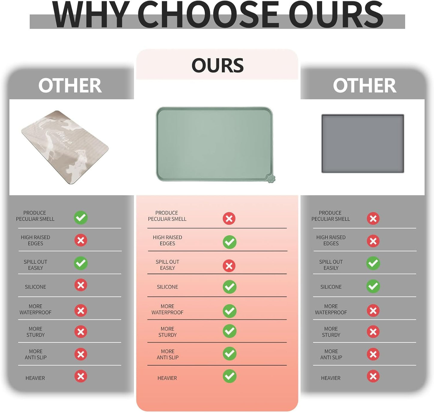 Waterproof Pet Feeding Mat with High Raised Edges, Heavier and Thicker Placemats for Cat Dog Water Bowl with BPA Free, Dogs Cats Food Mats for Messy Drinkers to Prevent Spill and Protect Floors