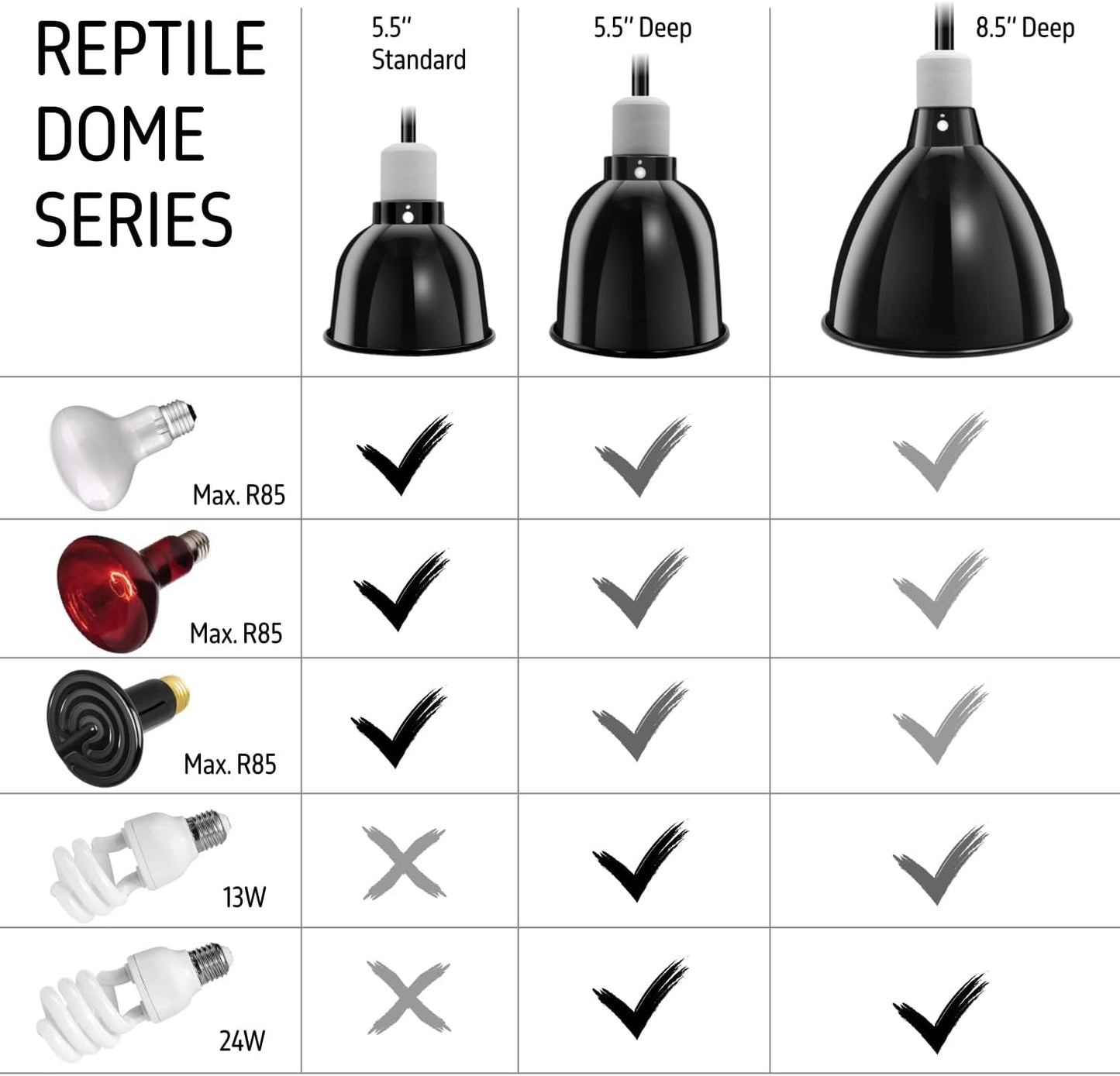 Reptile Light Fixture, 5.5'' Standard Dome, Fits Reptile Heat Lamp Bulb/Ceramic Heat Emitter, Reptile Heat Lamp Fixture