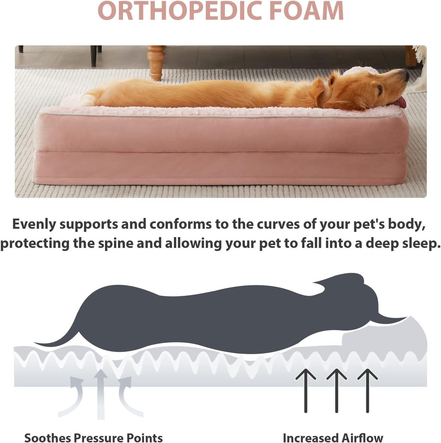 BFPETHOME Orthopedic Dog Beds for Large Dogs-Waterproof Sofa Dog Bed with Removable Washable Cover, Big Pet Bed with Waterproof Lining and Nonskid Bottom,Pet Bed for Large Dogs,Pink