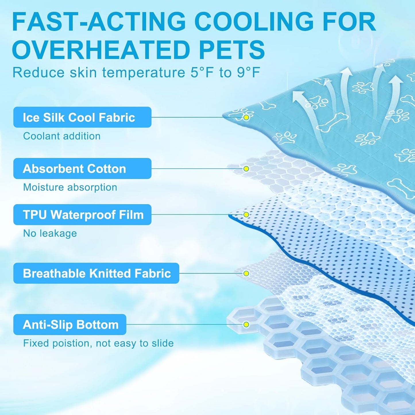 BEAUTYZOO Upgraded Dog Self Cooling Mat Ice Silk Chill Pads for Small Medium Large Dogs Q-MAX＞0.43- Summer Reusable Pet Training Pad - Absorbent Non-Slip Cool Mat for Kennels, Crates, Beds, 23" x 35"