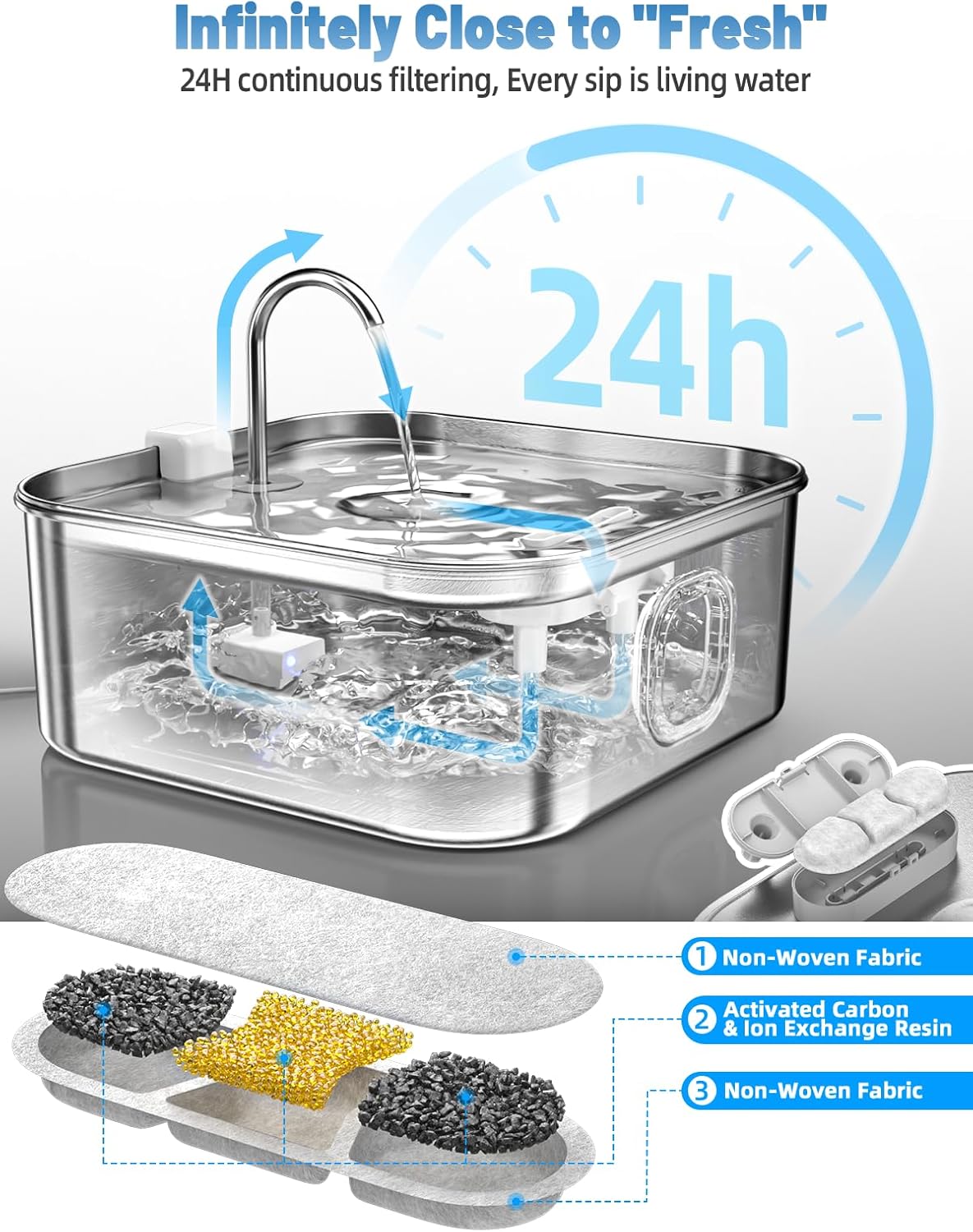 Dog Water Fountain Stainless Steel, 410oz/3.2Gal/12L Large Pet Water Fountain for Large Dog, Dog Water Bowl Dispenser with Water Level Window & LED Indicator, Super Quiet for S-L Dogs and Multi-Pet