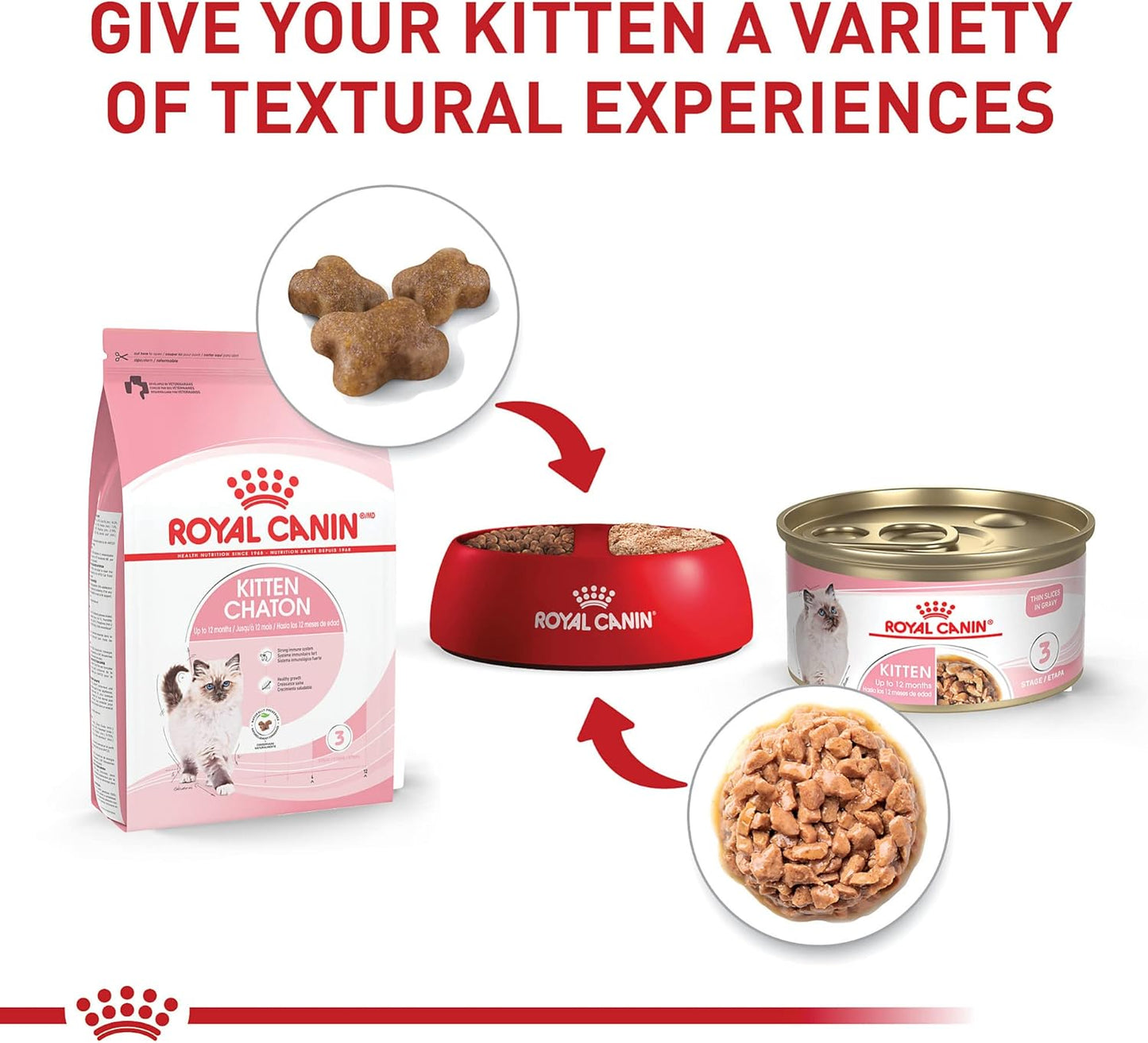 Royal Canin Feline Health Nutrition Kitten Thin Slices in Gravy Canned Cat Food, 3 oz can (6-pack)