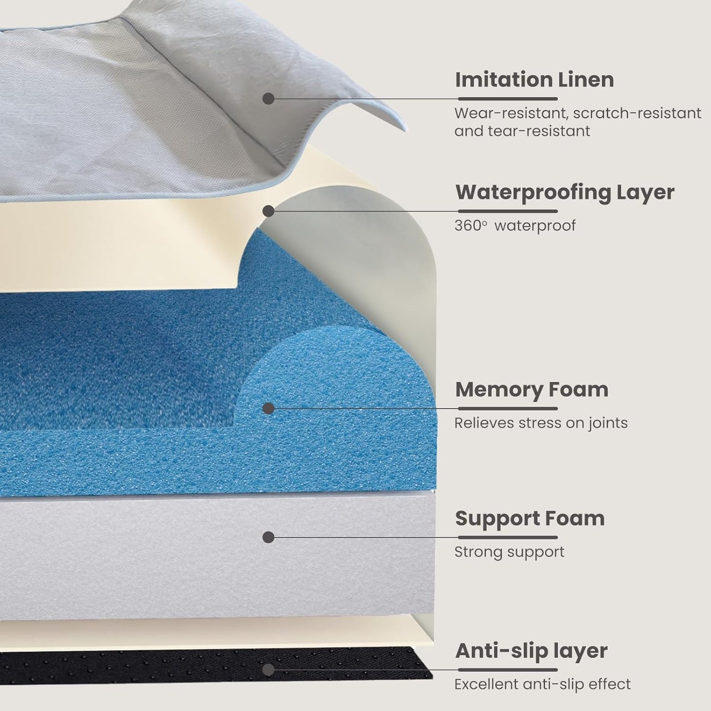 Laifug Orthopedic Memory Foam Extra Large Dog Bed Pillow (50"x36"x10", Gray Blue) Durable Waterproof Lining and Removable Washable Cover and Smart Design