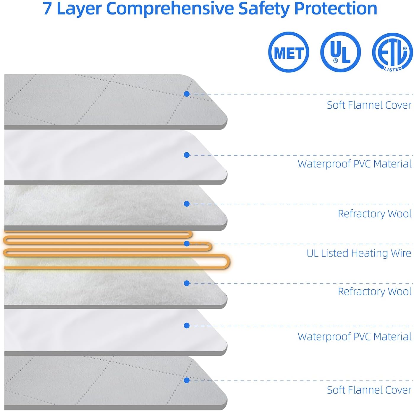 pettycare Pet Heating Pad for Dog Cat, Electric Heating with Steel-Wrapped Cord, 25-Level Timer & 11-Level Temperature Indoor Warming Pads Easy Clean for Puppy Cat Dog XXL 32x20inch