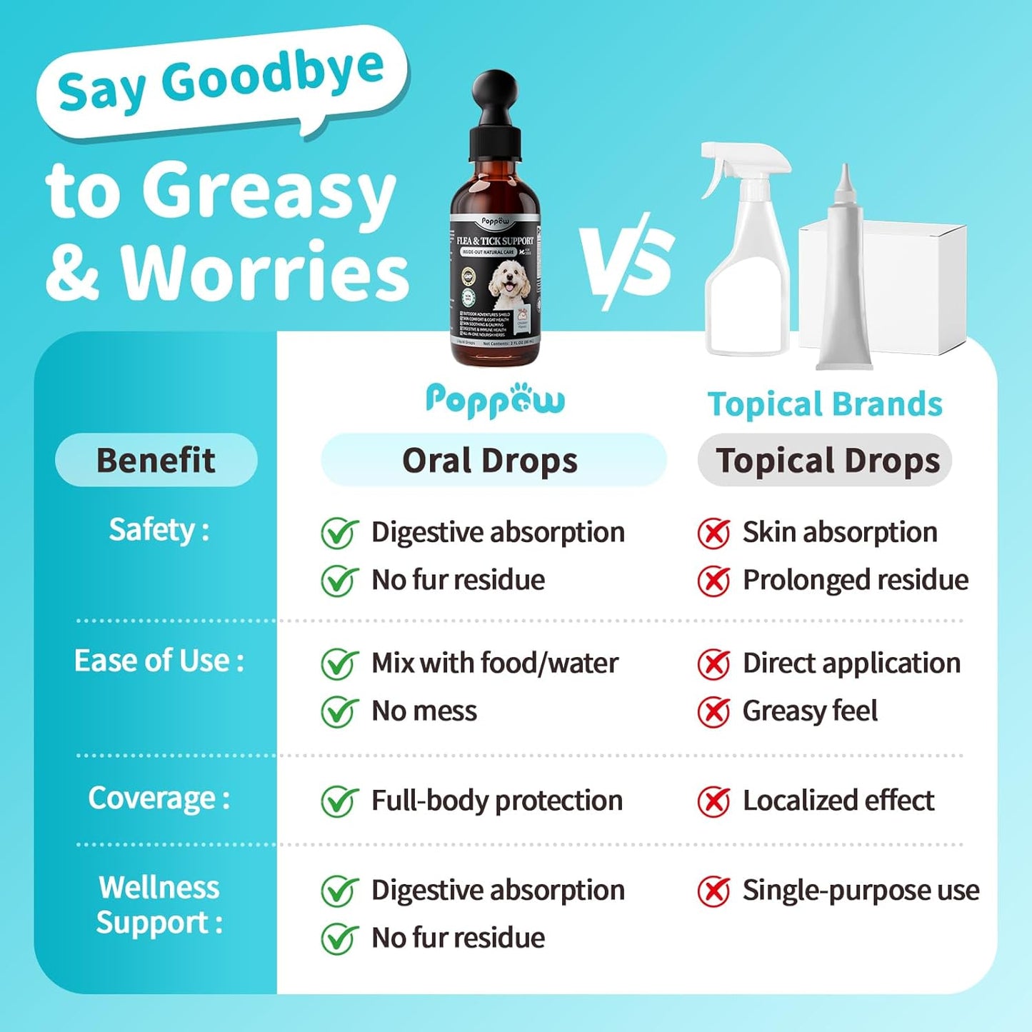 Flea & Tick Drops for Dogs – Natural Prevention with Neem, Oregano – Oral Flea &Tick Support, Long-Lasting Liquid Treatment with Skin Care for Puppy All Breeds & Sizes, Chicken Flavor, 2 FL Oz