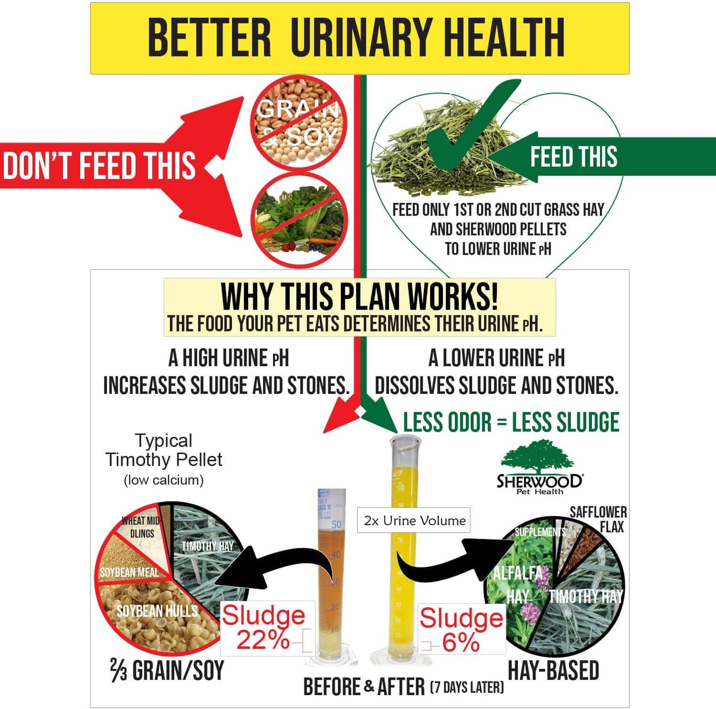 Sherwood Pet Health Adult Rabbit Food Alfalfa Timothy Hay-Based Blend 20 lbs, Grain and Soy-Free for Better Digestion