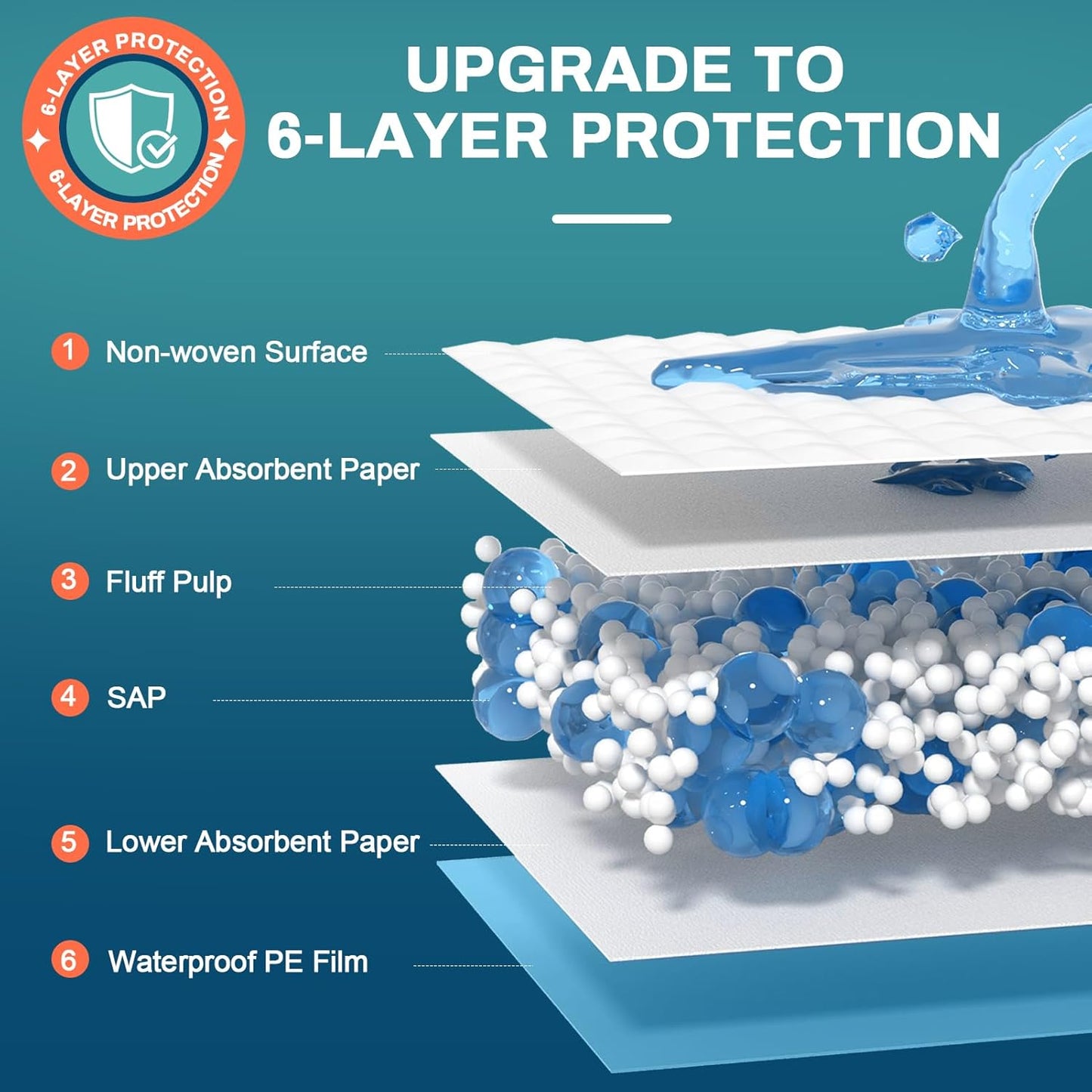 AAY Bed Pads Disposable 30" x 36" (100 Count), Extra Large Super Absorbency Disposable Underpads for Incontinence, Premium Leakproof Protective Chucks Pee Pads for Adult, Kids, Puppy Training