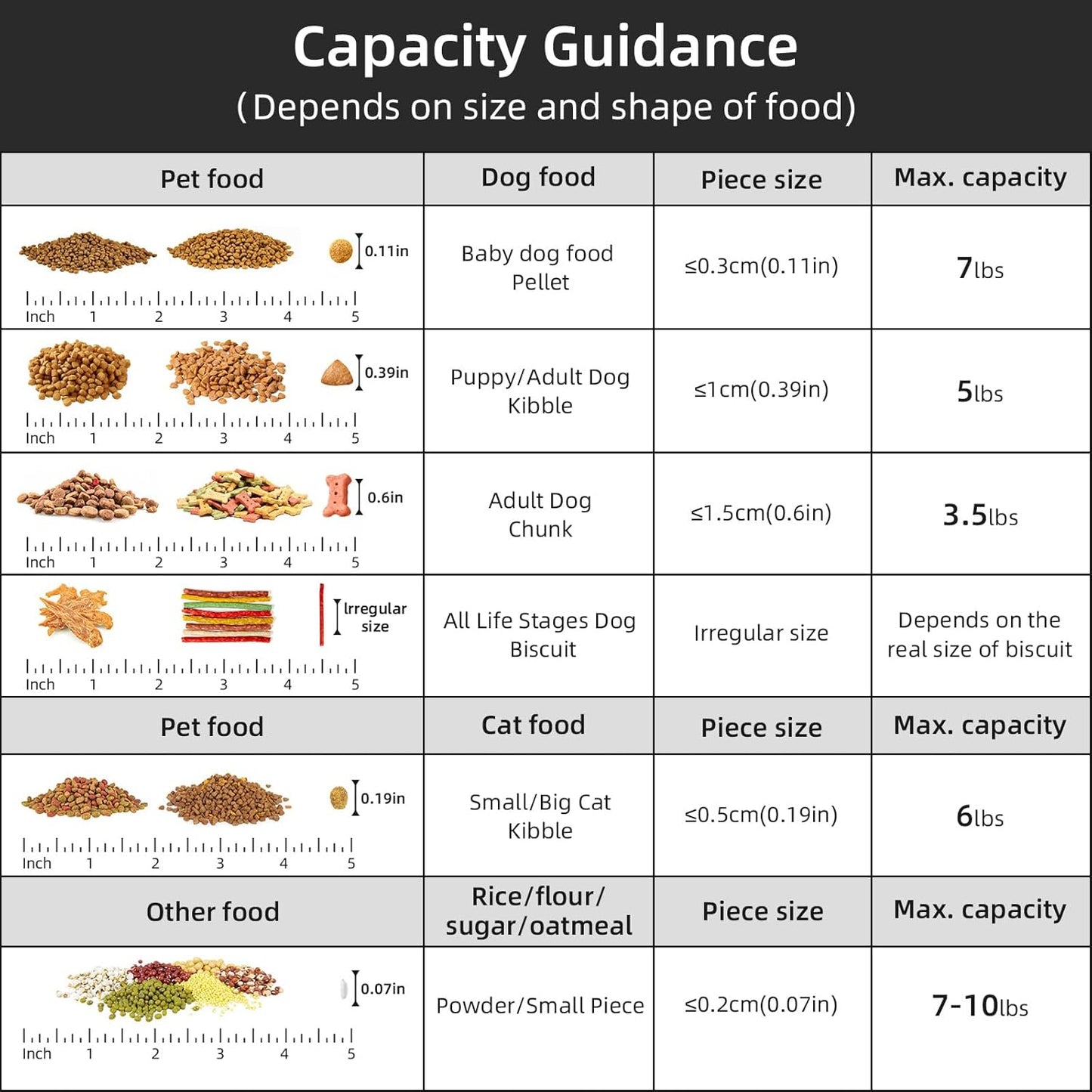 5-7Lbs Cat Dog Storage Container, Portable Pet Food Containers with Upgraded Large Spout and Cup, Small Animal Kibble Dispenser for Bird Seed, Oatmeal, Rice, Flour (1, Clear Gray, 5L)