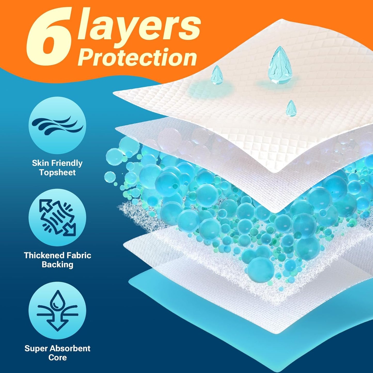 30" x 36" 100 Count Super Absorbency Disposable Bed Pads for Adults, Leakproof Quick Drying Underpads for Adults Baby Puppy, Incontinence Pads, Puppy Pad Dog Training Pee Pads