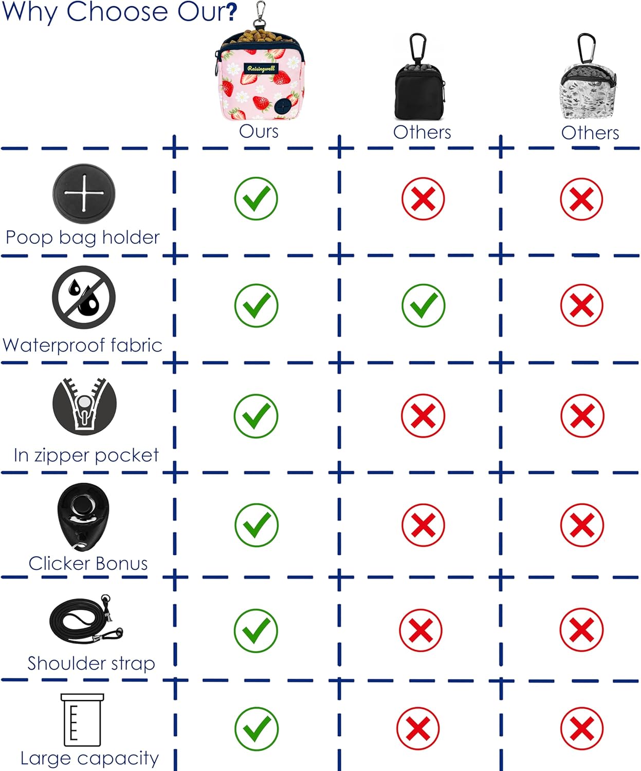 Dog Treat Pouch for Pet Walking and Training with Clicker Poop Bags Small Fanny Zipper Pack Holder for Puppy Snack Dispenser Kit for Leash and Outdoor Use (Orange)