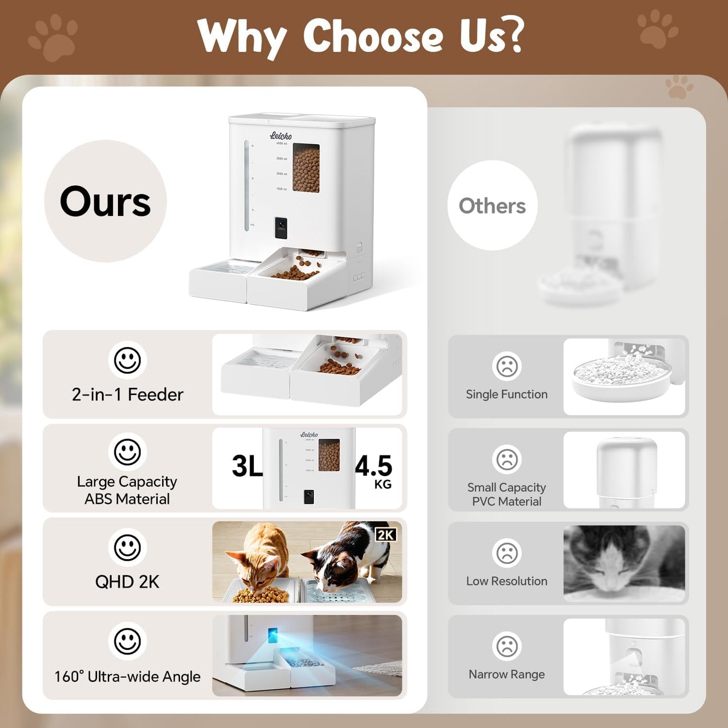 Automatic Cat Feeder with Camera,5G/2.4G WiFi Pet Feeder,2K HD Video and Night Vision,Easy APP Operation,Low Food and Food Clogging APP Tips,Water and Grain Large Capacity Feeder