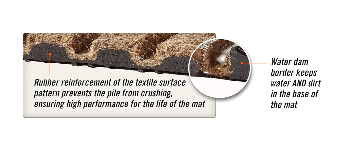 M+A Matting WaterHog Diamond | Commercial-Grade Entrance Mat with Rubber Border – Indoor/Outdoor, Quick Drying, Stain Resistant Door Mat (Bordeaux, 3' x 8')