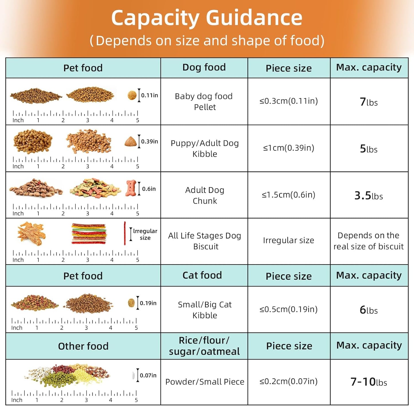 Dog Food Storage Container, Upgraded Large Nozzle BPA-free, 8-12 LBS Plastic Pet Food Storage Containers, With 4 Sealed Clasps, 1 Measuring Cup and Handle (1, Elegant Blue, 5L)