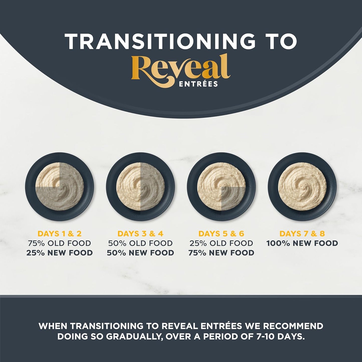 Reveal Entrées Natural Wet Cat Food Paté, Grain-Free with Added Vitamins & Minerals, Carrageenan-Free Chicken Breast Paté Recipe (24 x 2.47 oz Cans)