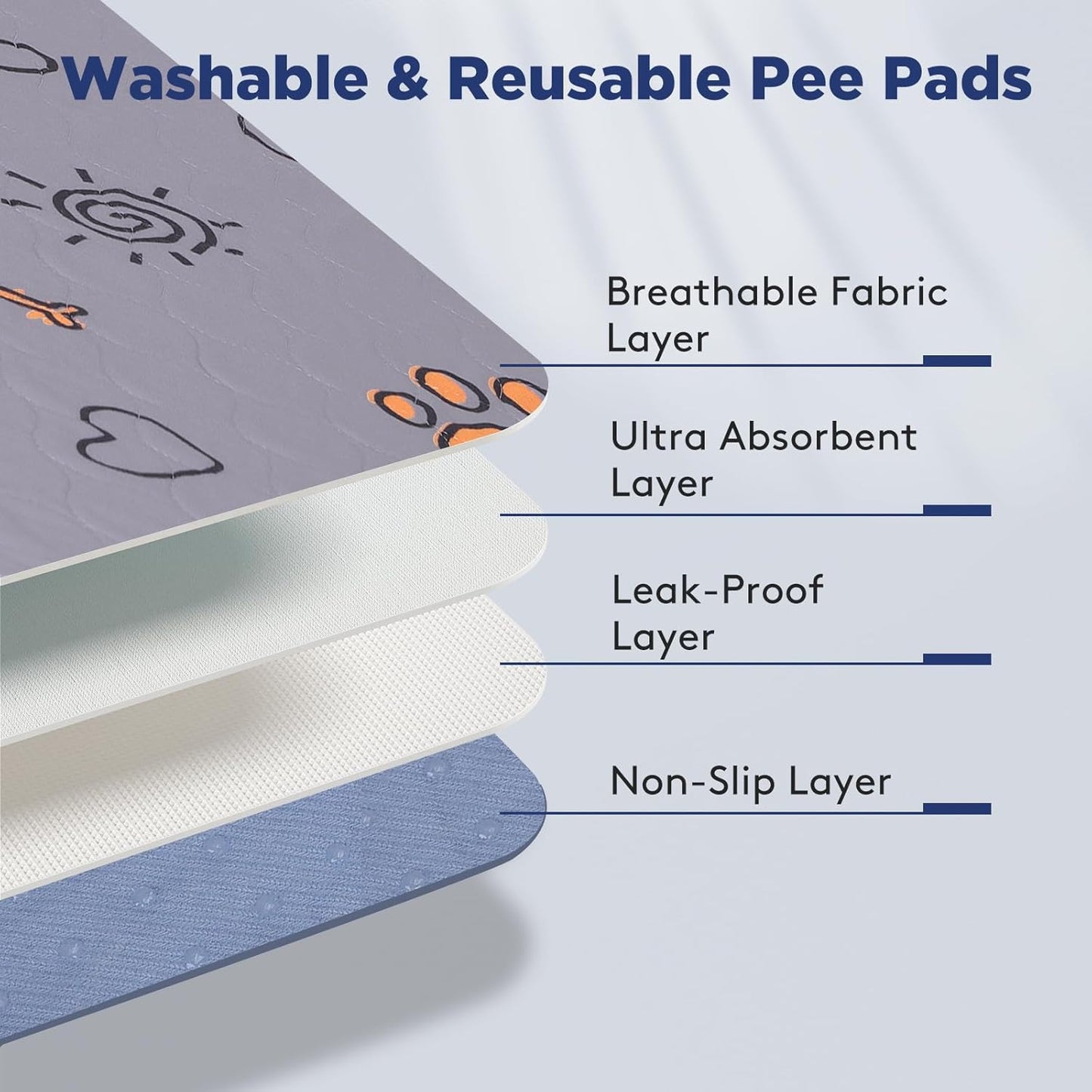 Washable Waterproof Pee Pads for Dogs - 2-Pack Small 18x24 Super Absorbent Reusable Training Pads, Non-Slip & Ideal for Puppies & Dog Playpen, Crate & Potty