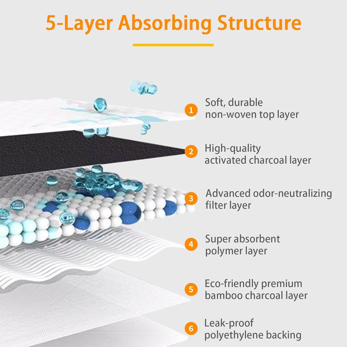 Dog and Puppy Pee Pads 50 Count, 23'' x 30'' Charcoal Odor-Control Puppy Pads with Leak-Proof Quick-Dry Design, Pet Training Pads for Potty Training Strong Absorbency