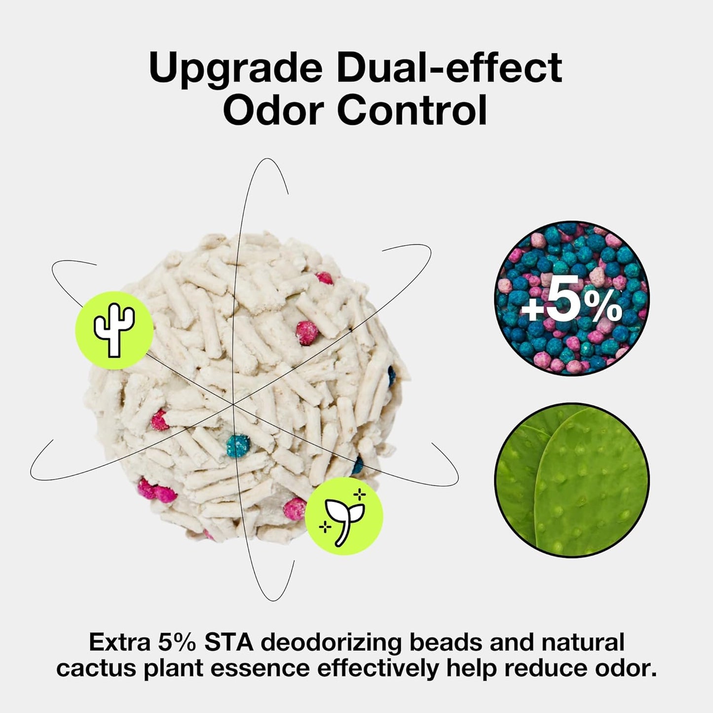 VETRESKA Tofu Cat Litter, Natural Kitty Litter Strong Clumping Flushable Pellets, Ultra Water Absorbent Deodorant Tofu Litter, Dust-Free Low Tracking Cat Litter, Cactus(5.5lb×2bags)