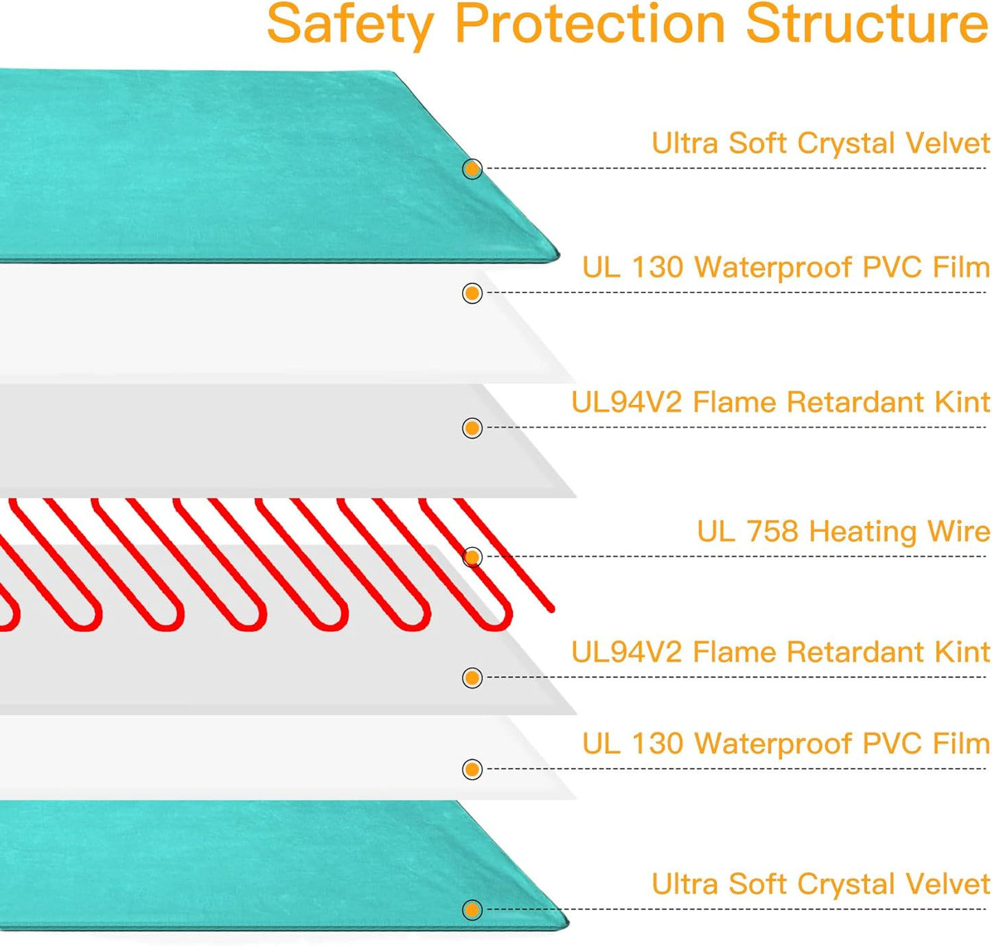 Toozey Large Pet Heating Pad, 6 Adjustable Temperature Dog Cat Heating Pad with Timer, Waterproof Heated Dog Bed with Chew Resistant Cord, Indoor Electric Pet Heated Mat 35x24in