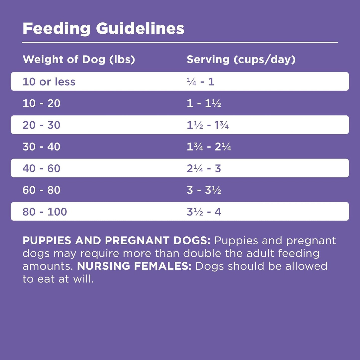 BIXBI Rawbble Dry Dog Food, Lamb, 4 lbs - USA Made with Fresh Meat - No Meat Meal & No Corn, Soy or Wheat - Freeze Dried Raw Coated Dog Food - Minimally Processed for Superior Digestibility