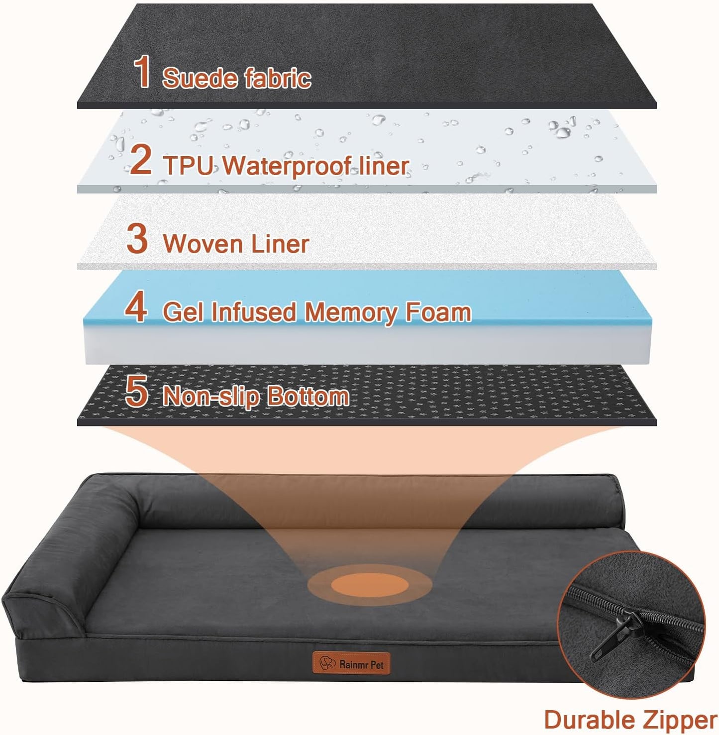 Upgraded Small Dog Bed, 3" Memory Foam with Waterproof Liner, Chew Resistant Microsuede Cover, Removable and Washable, for Indoor, Outdoor, and Car Use, Nonskid Base, 30x20 Inches S Dark Grey