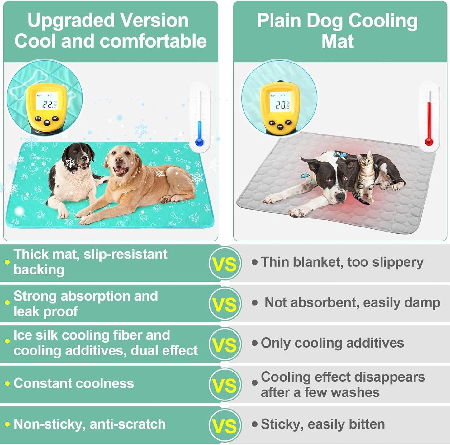 BEAUTYZOO Upgraded Dog Self Cooling Mat Ice Silk Chill Pads for Small Medium Large Dogs Q-MAX＞0.43- Summer Reusable Pet Training Pad - Absorbent Non-Slip Cool Mat for Kennels, Crates, Beds, 18" x 24"