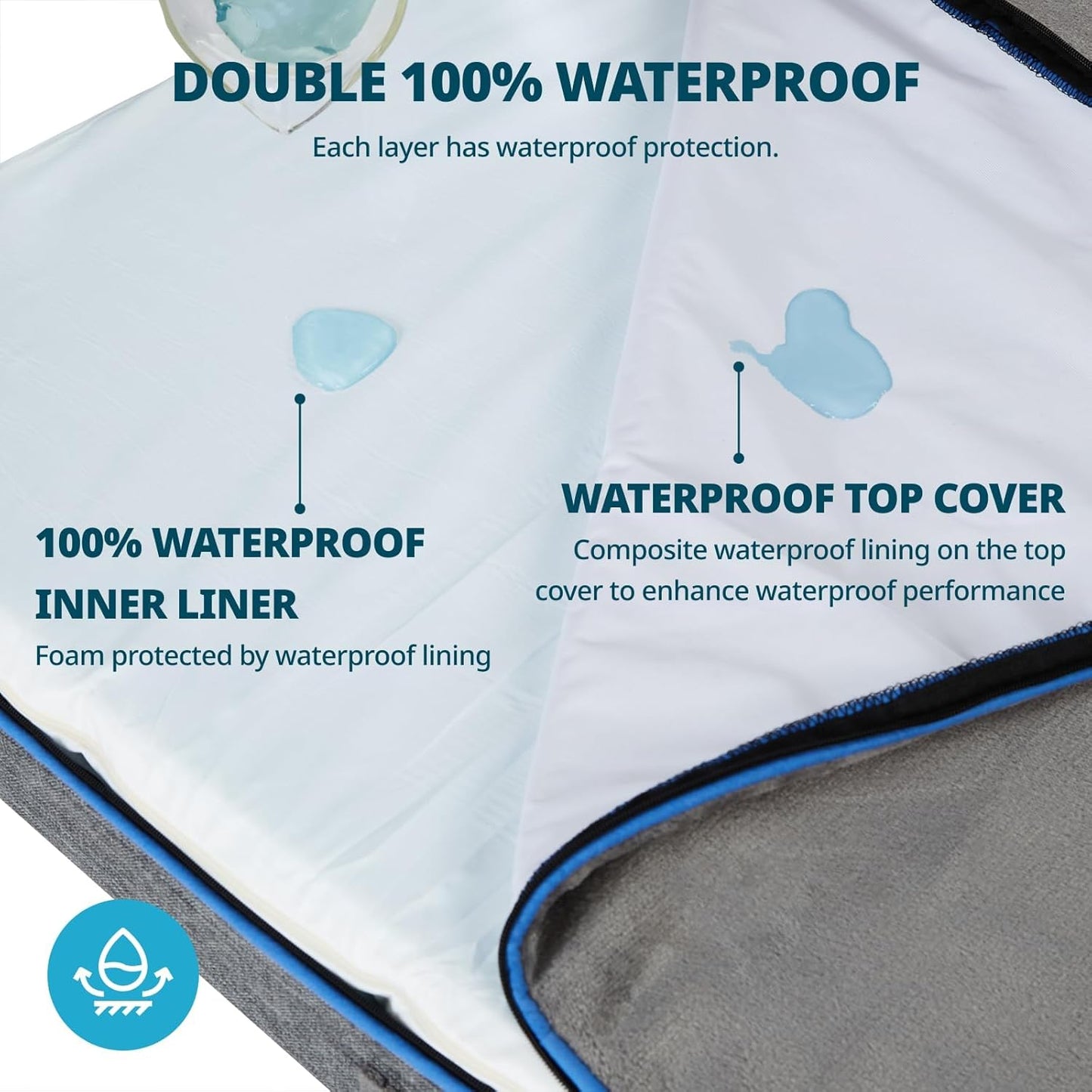 Orthopedic Memory Foam XXL Dog Bed - 6" Thick Beds for Extra Large Sized Dog - Waterproof Removable Washable Cover & Wrap-Around Zipper - Ultimate Comfort & Easy Maintenance, Dary Grey