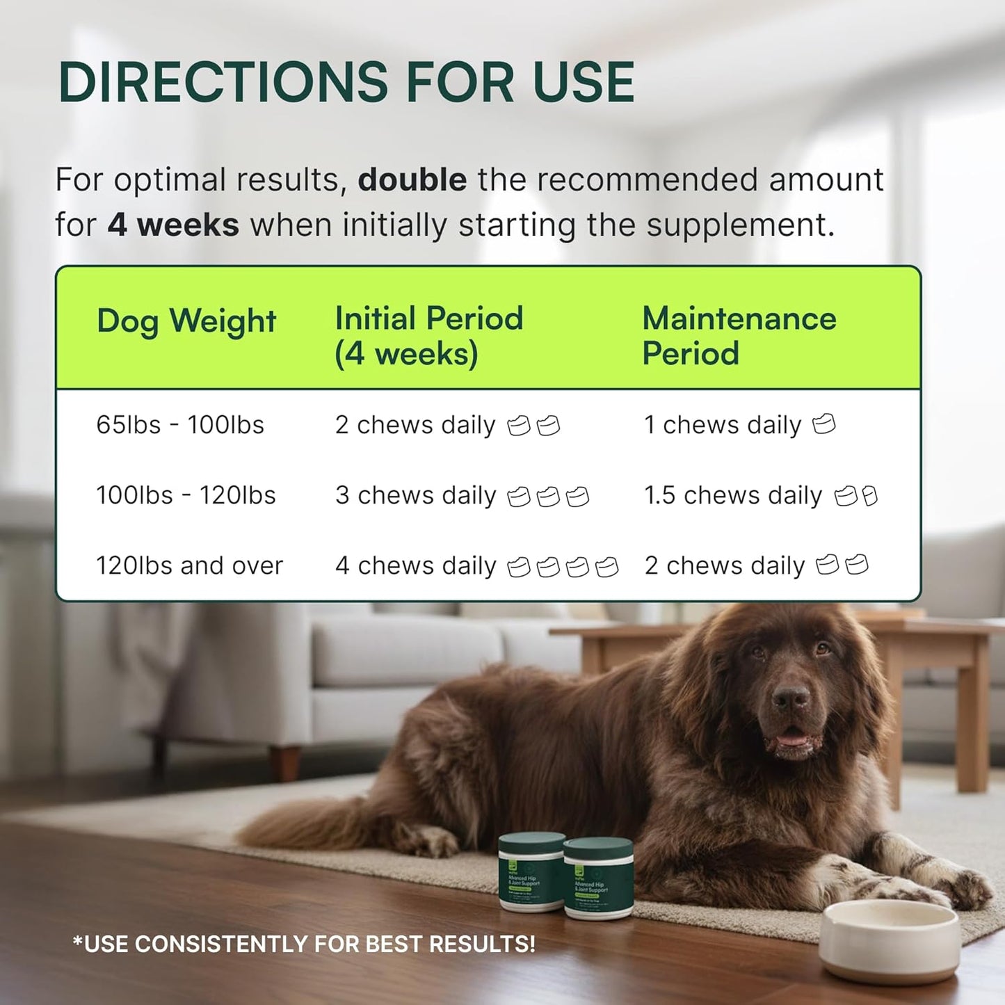 Wuffes Advanced Dog Hip and Joint Supplement with Glucosamine, Chondroitin, Omega 3, MSM, and Green Lipped Mussel, (Pack of 2, Small & Large Breed)