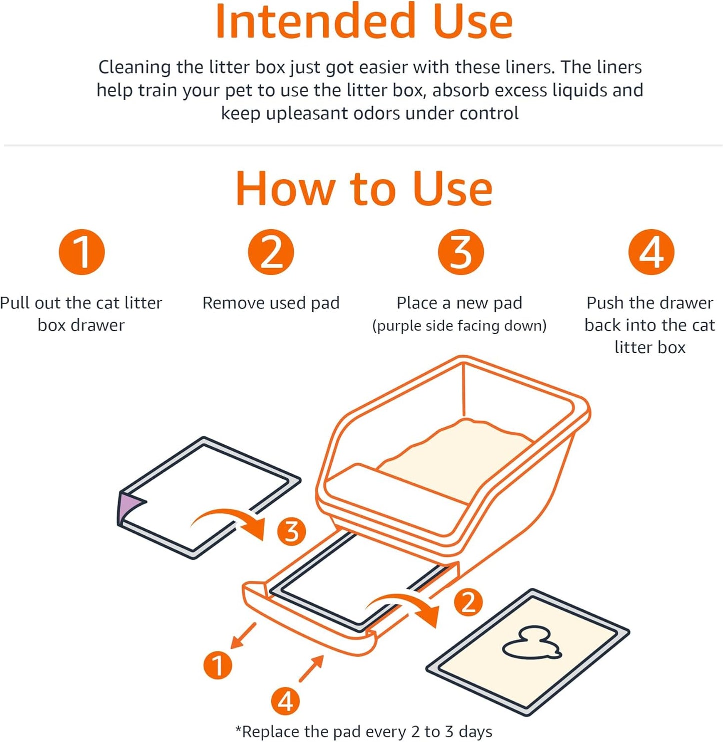 Amazon Basics Cat Pee Pads, 100 Count, Universal Fit for Litter Box, Odor Control, Unscented, White/Purple