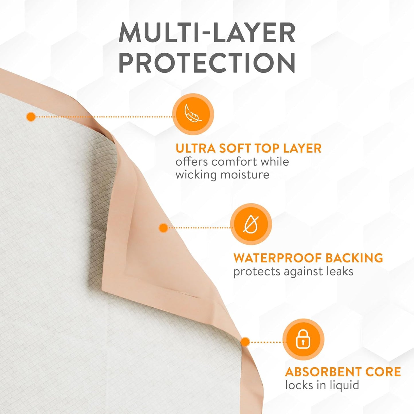 Inspire Extra Large Super Absorbent Disposable Bed Pads for Incontinence Ultra Thick and Absorbent Bed Pads Disposable Adult | Puppy Pads | Pee Pads for Adults (30" X 36" Pack of 50)