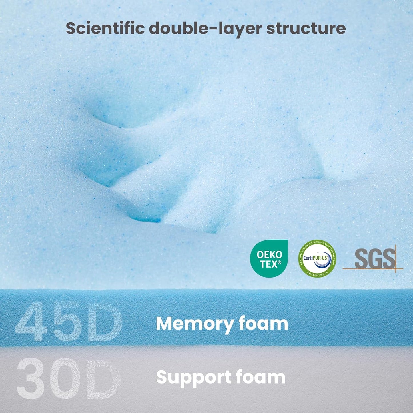 Laifug Orthopedic Memory Foam Extra Large Dog Bed with Pillow and Durable Water Proof Liner & Removable Washable Cover & Smart Design (Large (40"x25"x5.5"), Grey)