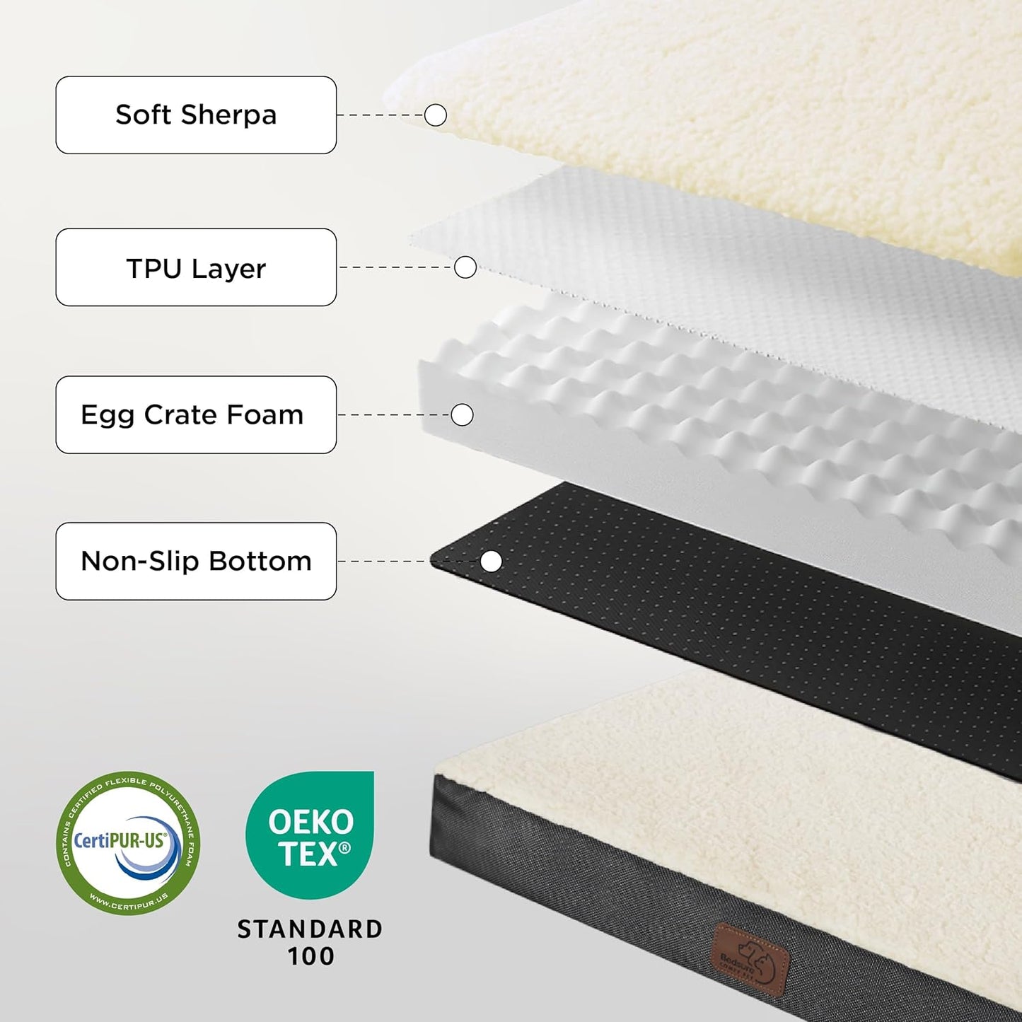 Bedsure Dog Beds Large Sized Dog - Orthopedic Flat Pet Beds with Removable Washable Cover, Egg Crate Foam Puppy Mat, Suitable for Pet Up to 65 lbs