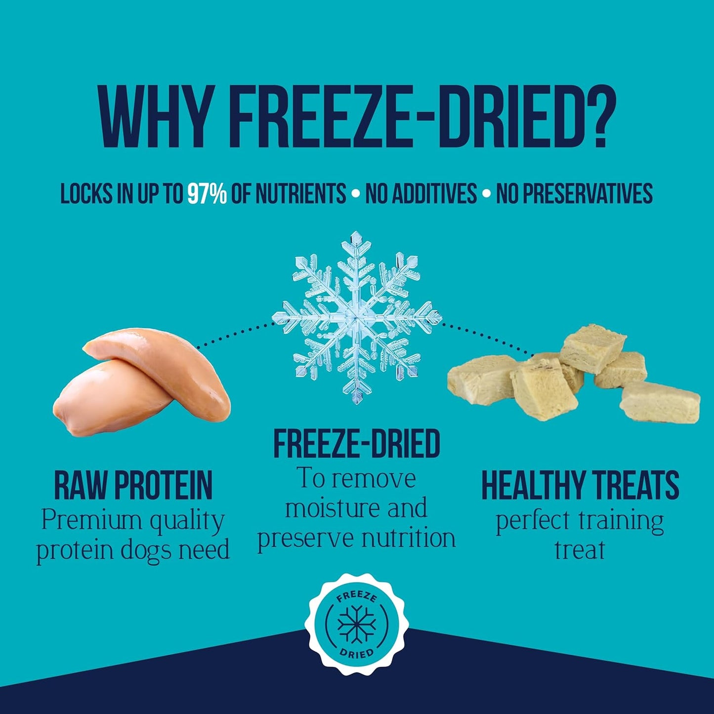 Stewart Chicken Breast Dog Treats, 14.8 oz, ~280 Pieces, Freeze Dried Raw, Single Ingredient, 74% Protein Training Treats or Meal Topper in a Value Size Resealable Tub, Grain Free, Gluten Free