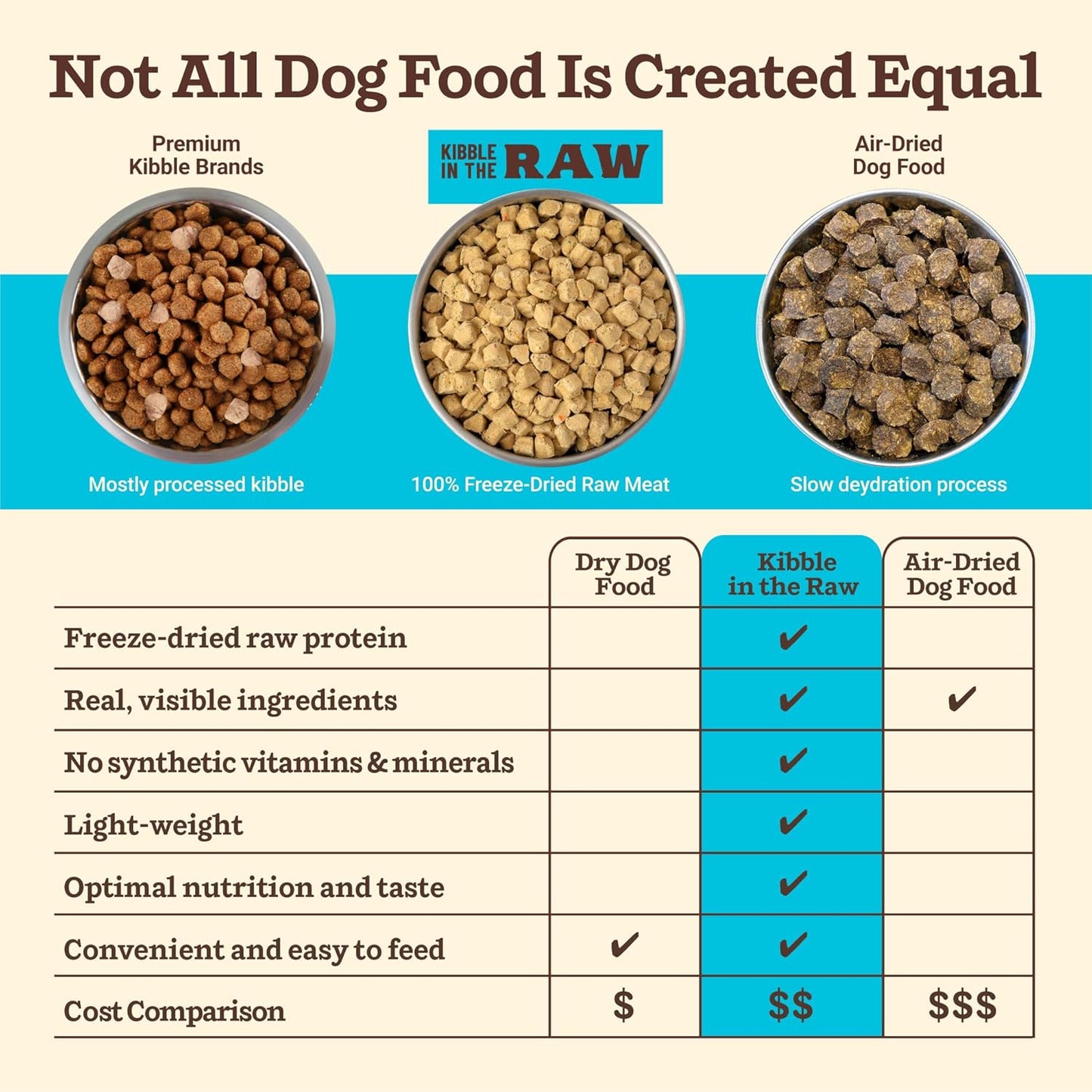Primal Kibble in The Raw, Freeze Dried Dog Food, Fish & Pork, Scoop & Serve, Made with Raw Protein, Whole Ingredient Nutrition, Crafted in The USA, Dry Dog Food 5.4 lb Bag