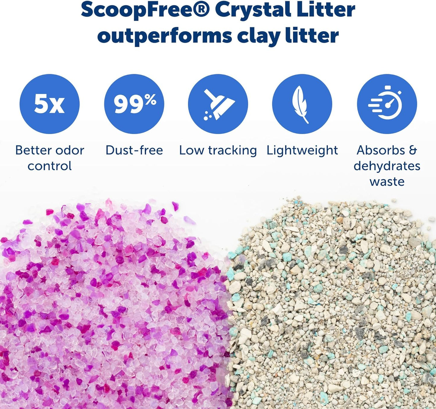 PetSafe ScoopFree Disposable Crystal Cat Litter Tray - Easy Cleaning Box - Refill Tray for Electric Litter Box - Lavender Scent - 4.3 lb Bags - 6 Pack