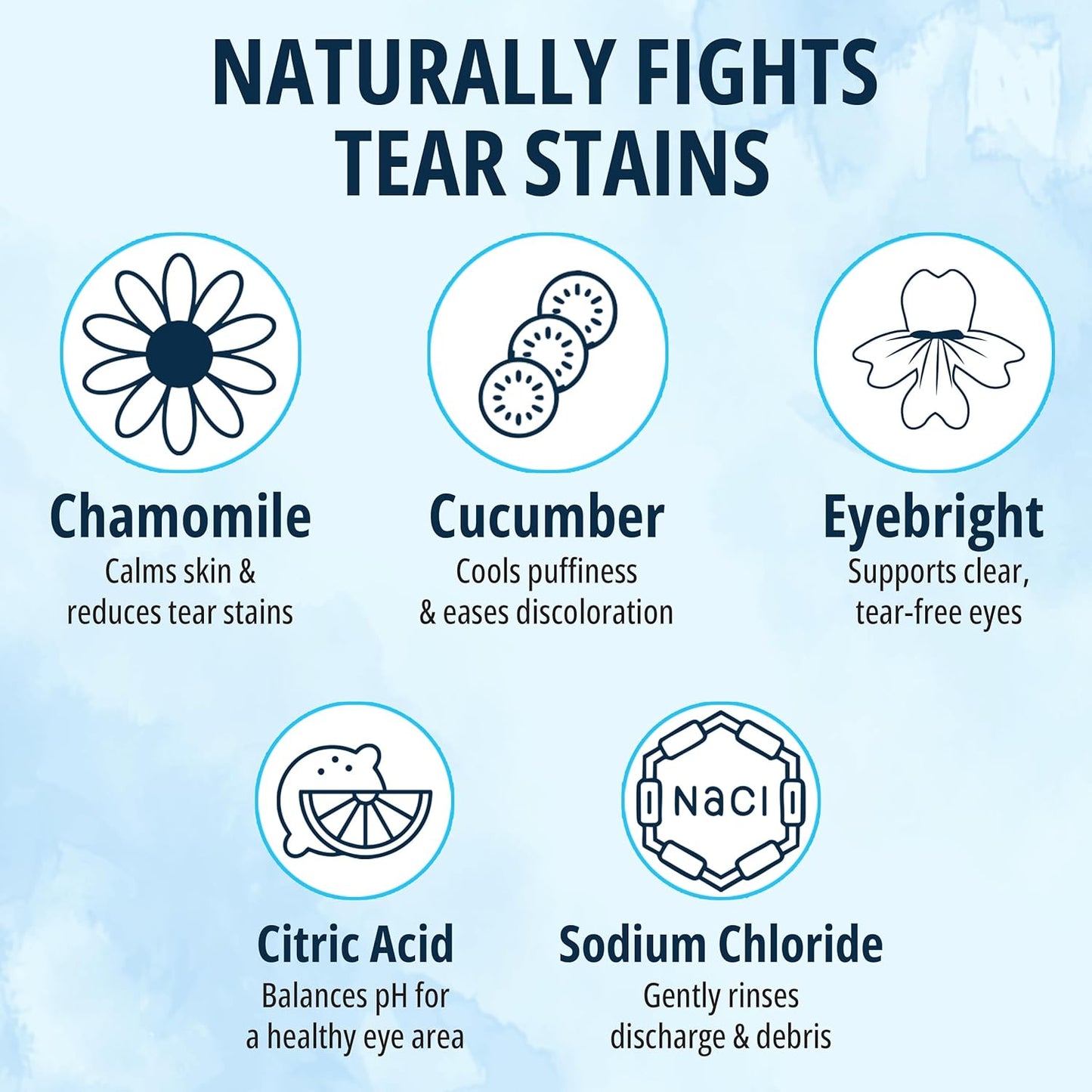 NOVEHA Cat & Dog Eye Wipes Tear Stain Remover for Discharge and Crust | White Pet Face Wipes | Easy Daily Pets Gentle Eye Cleaner for Whitening & Cleansing | 2PK - 150 Large Pk Round Wipes