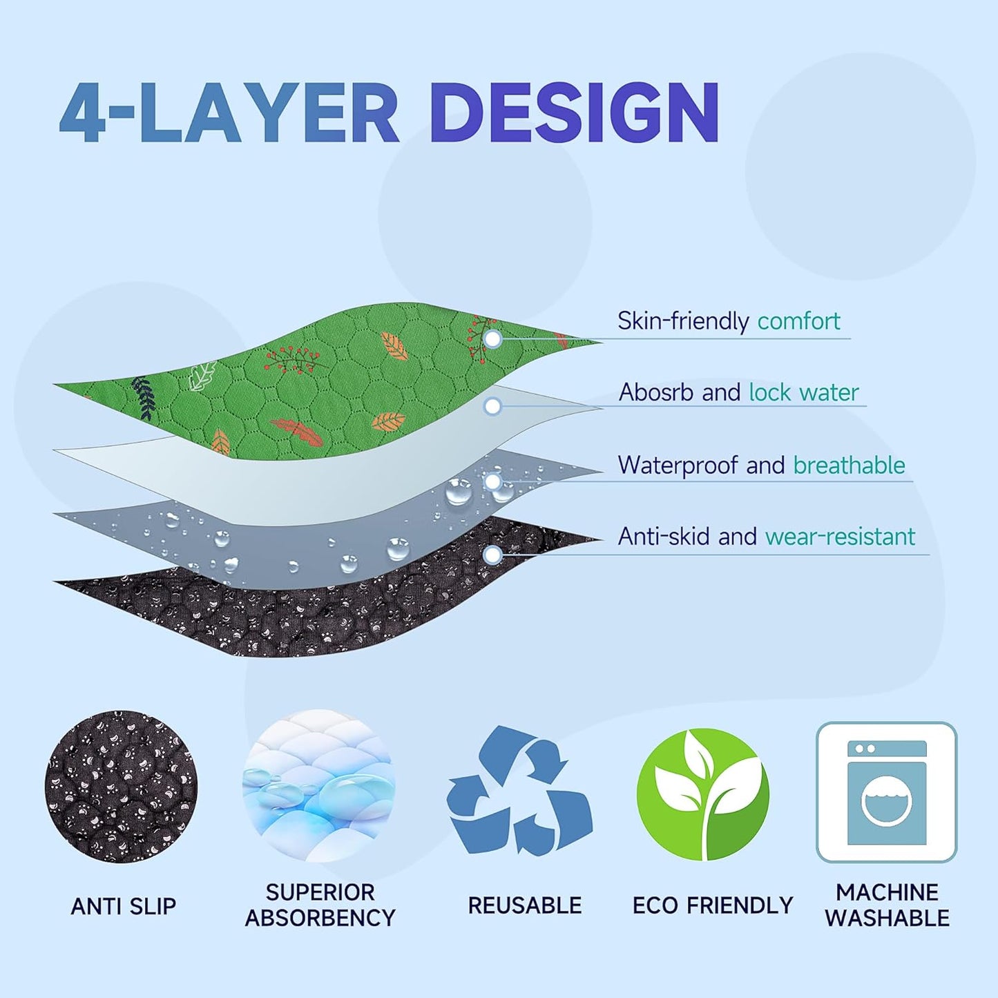 Sunheir Washable Pee Pads for Dogs 72"x72", Extra Large Reusable Puppy Pads Pet Training Pads for Dog Playpen, Waterproof Pee Pads for Puppy Playpen, Whelping Pad, Dog Playpen Indoor - Green