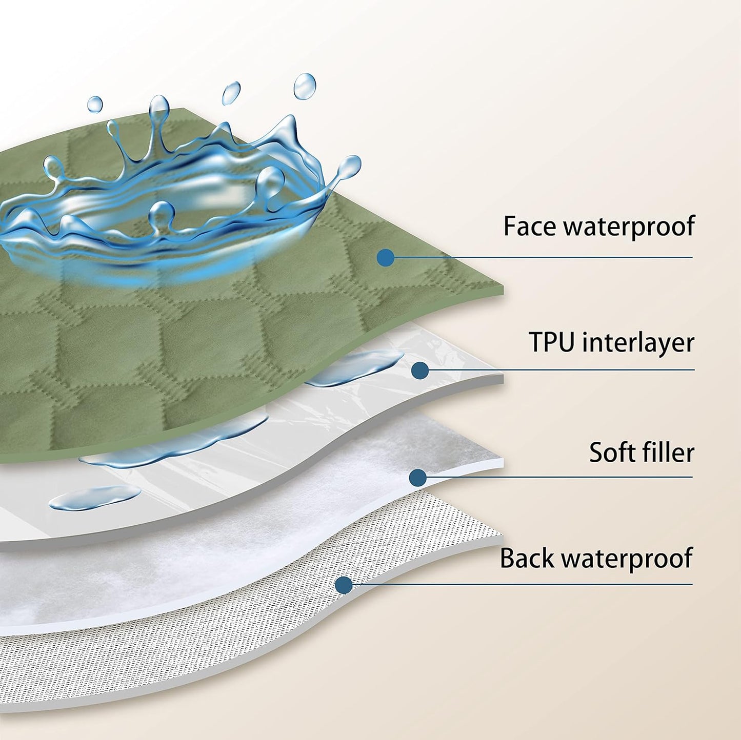 gogobunny 100% Double-Sided Waterproof Dog Bed Cover Pet Blanket Sofa Couch Furniture Protector for Puppy Large Dog Cat, Reversible (30x90 Inch (Pack of 1), Dark Green/Light Green)