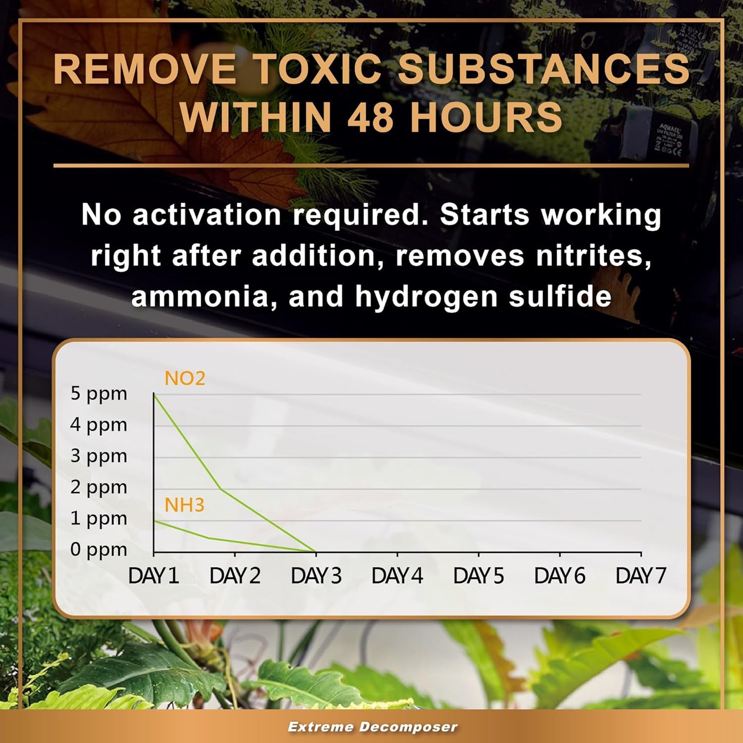 AZOOPLUS BIO XD Extreme Decomposer Nitrifying Bacteria for Freshwater and Saltwater Fish Tank 33.8 Ounces