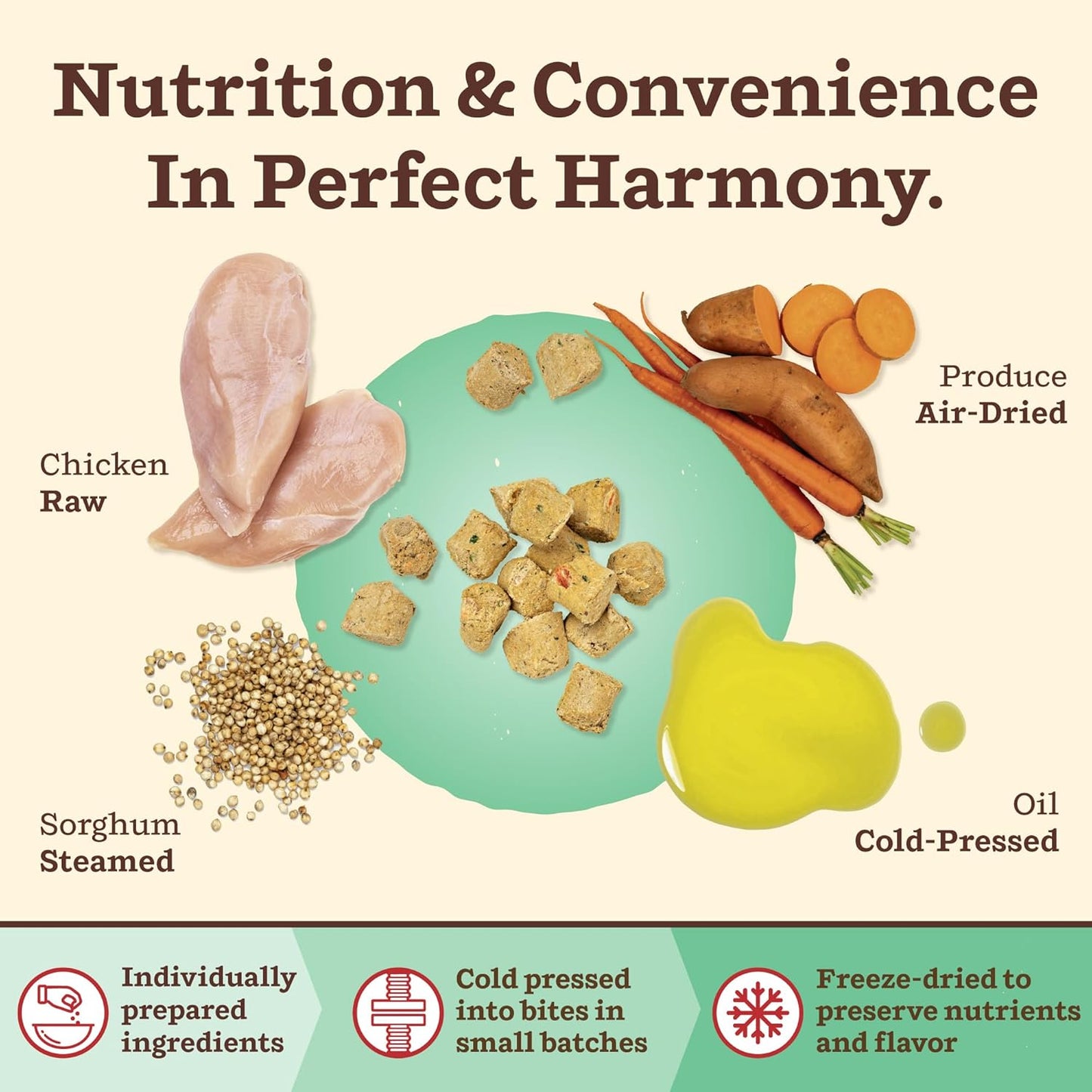 Primal Kibble in The Raw, Freeze Dried Dog Food, Chicken, Scoop & Serve, Made with Raw Protein, Whole Ingredient Nutrition, Crafted in The USA, Dry Dog Food 1.5 lb Bag